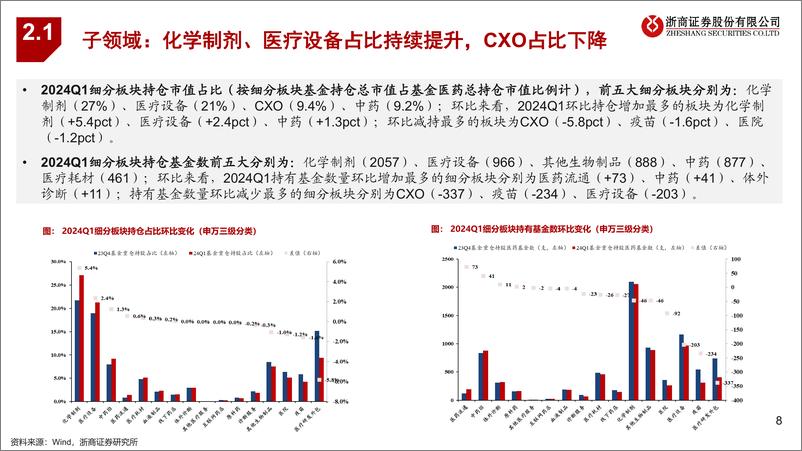 《医药生物行业2023年及2024Q1业绩综述：求变、求新-240505-浙商证券-41页》 - 第8页预览图