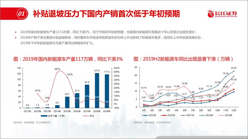 《电力设备新能源行业：2019国内电动化之黎明时分-20200122-长江证券-34页》 - 第5页预览图