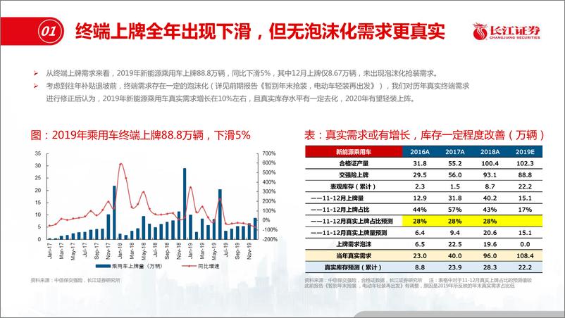 《电力设备新能源行业：2019国内电动化之黎明时分-20200122-长江证券-34页》 - 第6页预览图