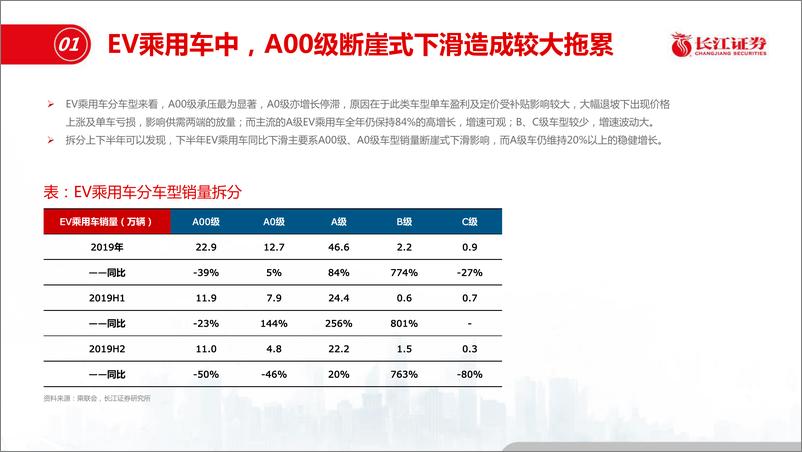 《电力设备新能源行业：2019国内电动化之黎明时分-20200122-长江证券-34页》 - 第8页预览图