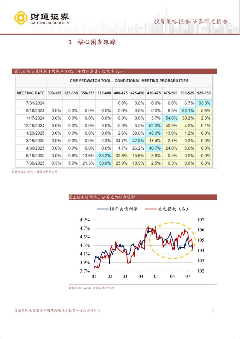 《A股策略专题报告：把握修复窗口-240714-财通证券-14页》 - 第5页预览图