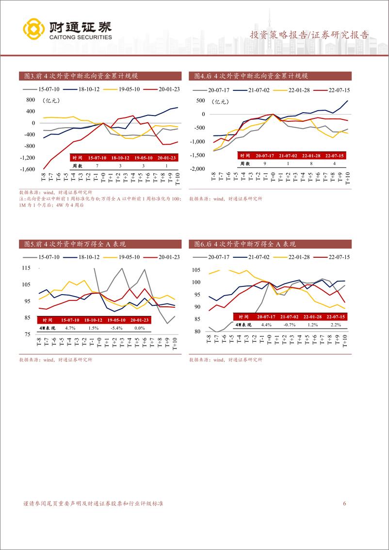 《A股策略专题报告：把握修复窗口-240714-财通证券-14页》 - 第6页预览图