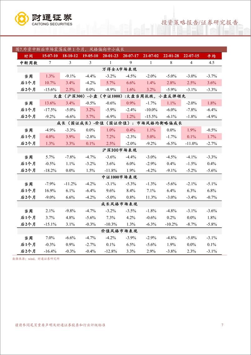 《A股策略专题报告：把握修复窗口-240714-财通证券-14页》 - 第7页预览图