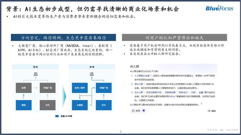 《AI机会人群社媒研究报告-18页》 - 第3页预览图