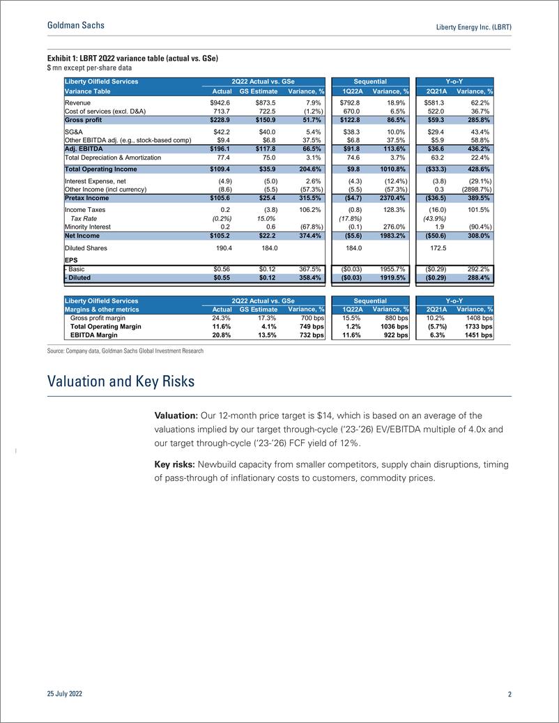 《Liberty Energy Inc. (LBRT 2Q22 First Tak Significant EBITDA Beat on Net Pricing, Activating Additional Fleets For 2022(1)》 - 第3页预览图