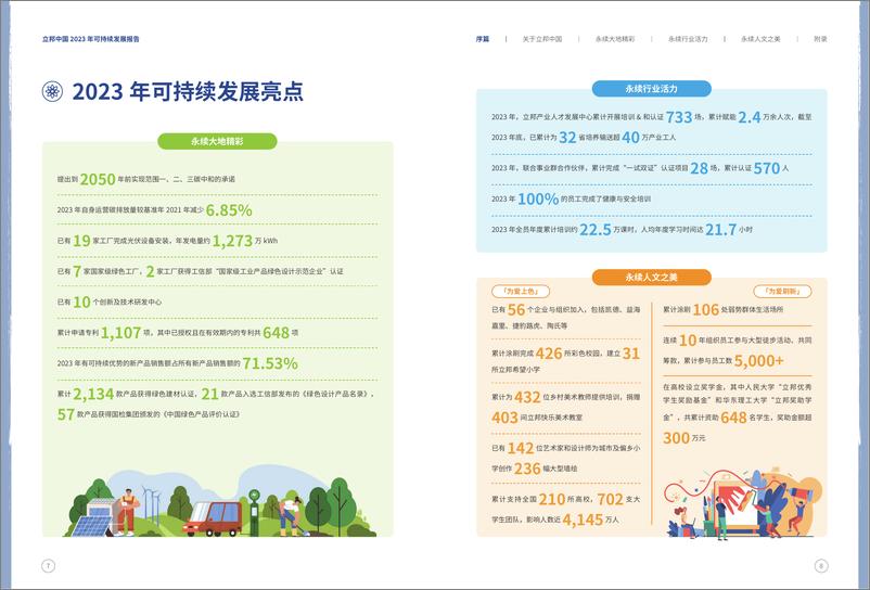 《2023年可持续发展报告-立邦中国》 - 第5页预览图