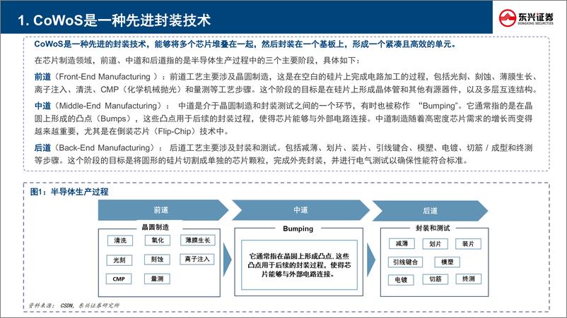 《东兴证券-新技术前瞻专题系列-七-_先进封装行业_CoWoS五问五答》 - 第4页预览图