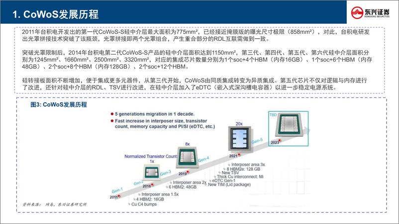 《东兴证券-新技术前瞻专题系列-七-_先进封装行业_CoWoS五问五答》 - 第6页预览图