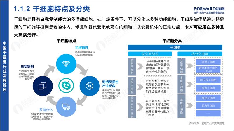 《2024年中国干细胞行业市场研究报告》 - 第5页预览图