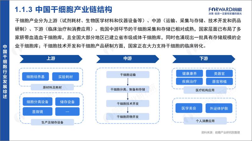 《2024年中国干细胞行业市场研究报告》 - 第6页预览图