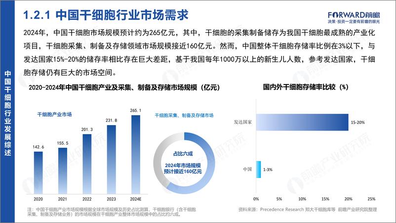 《2024年中国干细胞行业市场研究报告》 - 第7页预览图