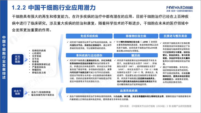 《2024年中国干细胞行业市场研究报告》 - 第8页预览图