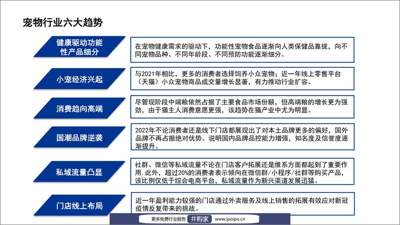 《宠物行业蓝皮书：2022中国宠物行业发展报告》 - 第5页预览图