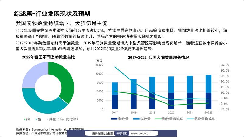 《宠物行业蓝皮书：2022中国宠物行业发展报告》 - 第8页预览图