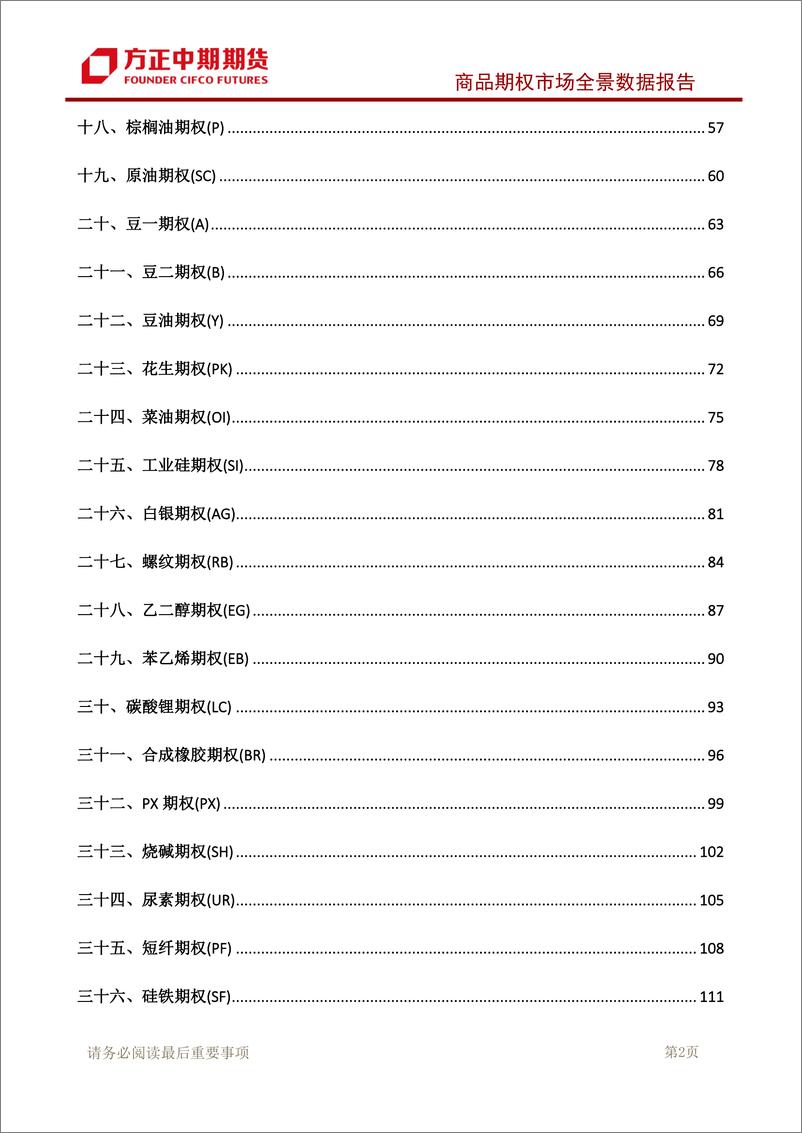 《商品期权市场全景数据报告-20240226-方正中期期货-126页》 - 第3页预览图