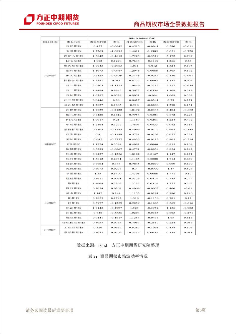 《商品期权市场全景数据报告-20240226-方正中期期货-126页》 - 第6页预览图