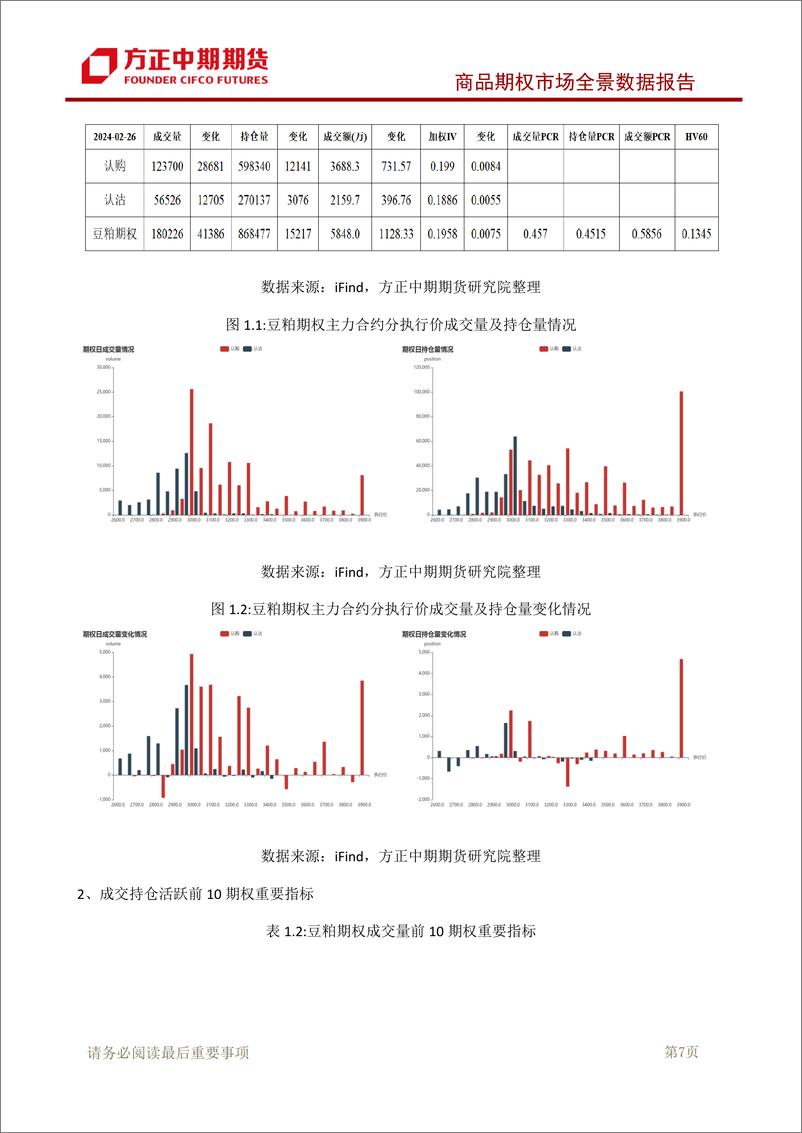 《商品期权市场全景数据报告-20240226-方正中期期货-126页》 - 第8页预览图