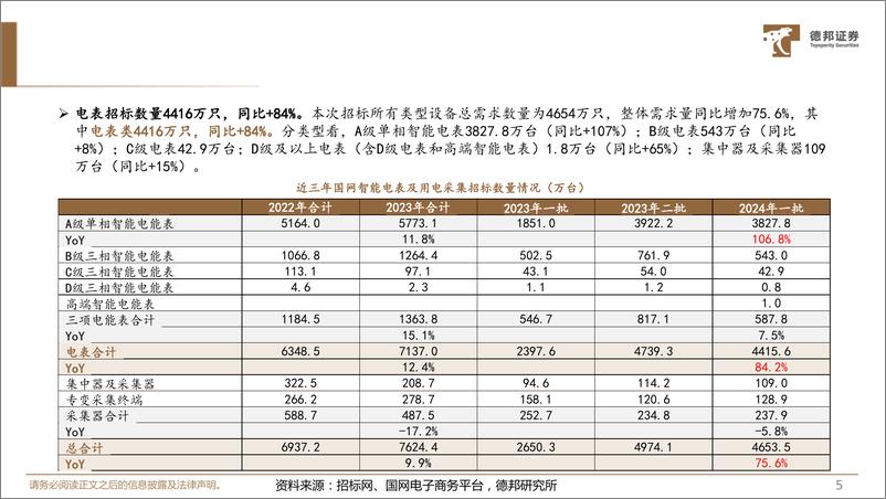 《计算机行业电力IT系列2：更新周期%2b出海高增，智能电表高景气-240726-德邦证券-26页》 - 第6页预览图