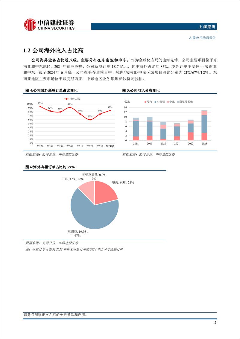 《上海港湾(605598)软土地基出海排头兵，卫星钙钛矿空间广阔-250110-中信建投-17页》 - 第5页预览图