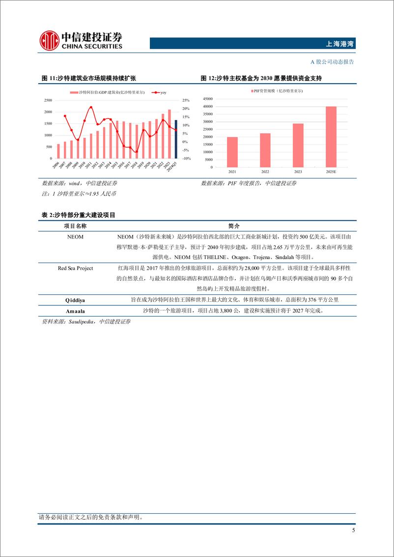 《上海港湾(605598)软土地基出海排头兵，卫星钙钛矿空间广阔-250110-中信建投-17页》 - 第8页预览图