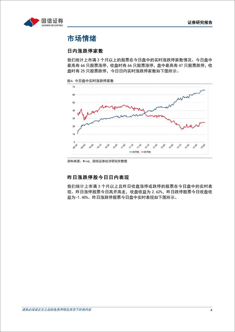 《金融工程：市场全线反弹，微盘股指数大涨近4%25-240626-国信证券-35页》 - 第4页预览图