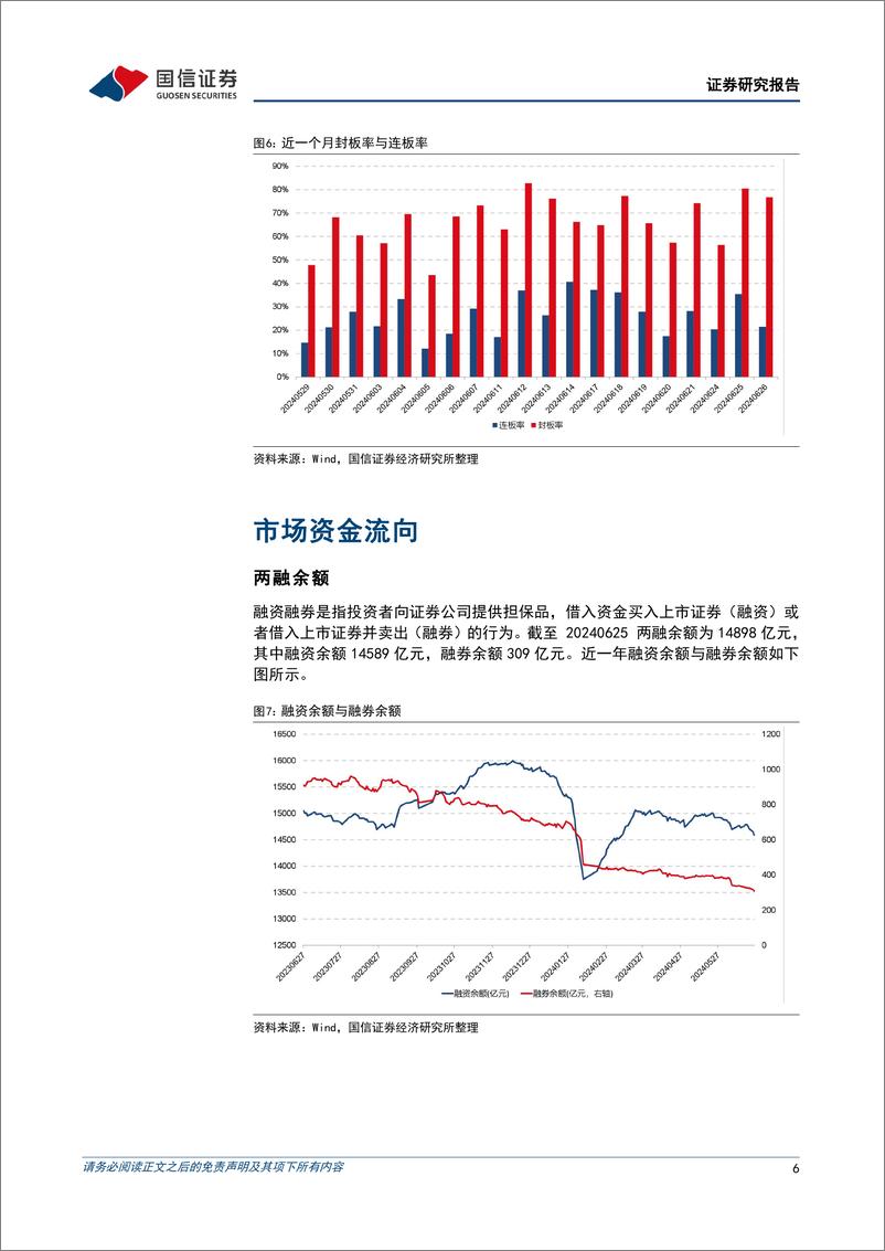 《金融工程：市场全线反弹，微盘股指数大涨近4%25-240626-国信证券-35页》 - 第6页预览图