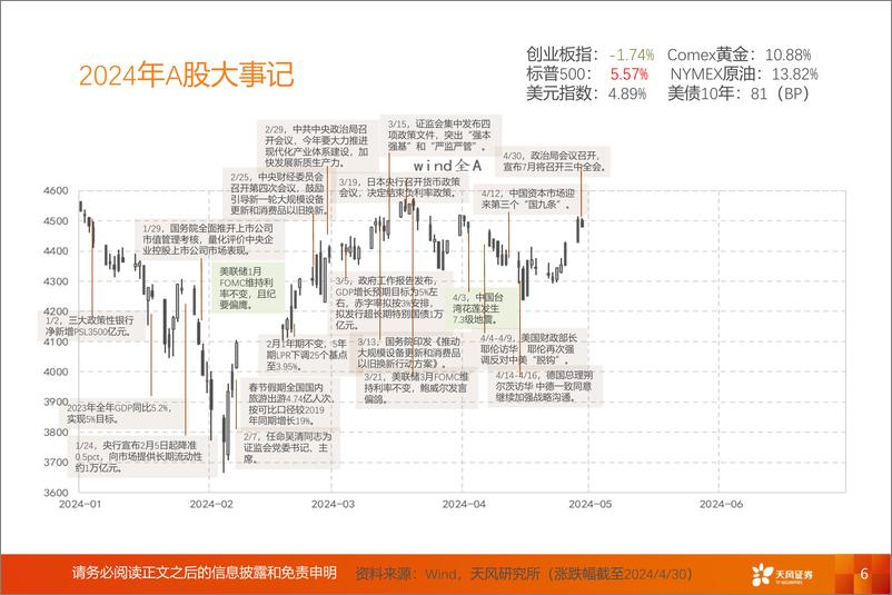 《2024年中期策略：向新重塑，耐心资本-240514-天风证券-50页》 - 第6页预览图