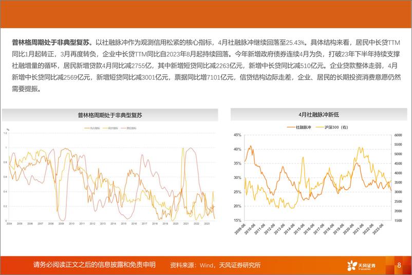 《2024年中期策略：向新重塑，耐心资本-240514-天风证券-50页》 - 第8页预览图