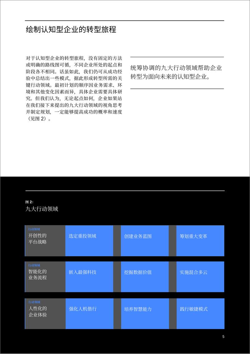 《IBM_构建认知型企业_九大行动领域》 - 第6页预览图