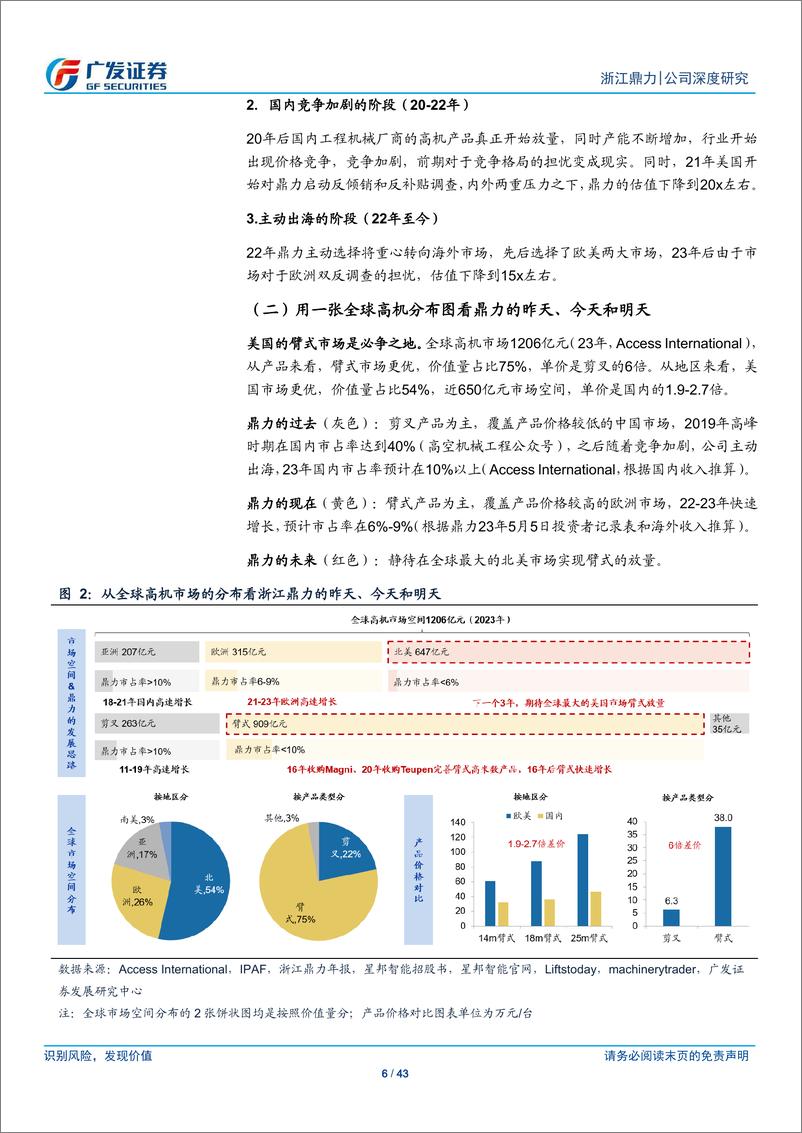 《浙江鼎力(603338)广发机械“回归”系列四：浙江鼎力，逐鹿全球，小院高墙下的逆势突围-240818-广发证券-43页》 - 第6页预览图