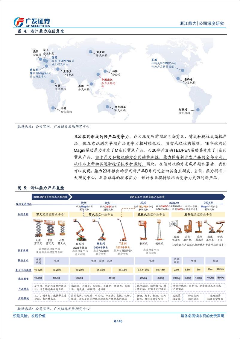 《浙江鼎力(603338)广发机械“回归”系列四：浙江鼎力，逐鹿全球，小院高墙下的逆势突围-240818-广发证券-43页》 - 第8页预览图