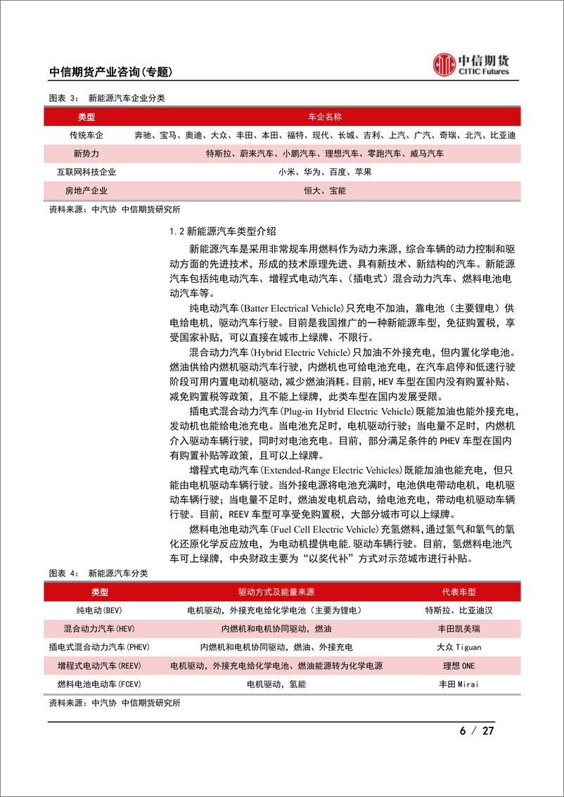 《产业咨询（专题）：新能源汽车企业如何在商品期货市场实现套期保值？-20220401-中信期货-27页》 - 第7页预览图