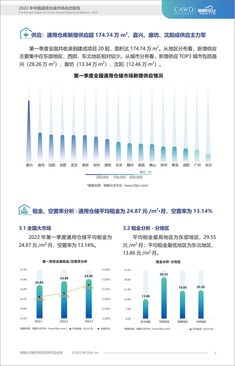 《物联云仓-2022年第一季度物流地产分析报告-9页》 - 第3页预览图