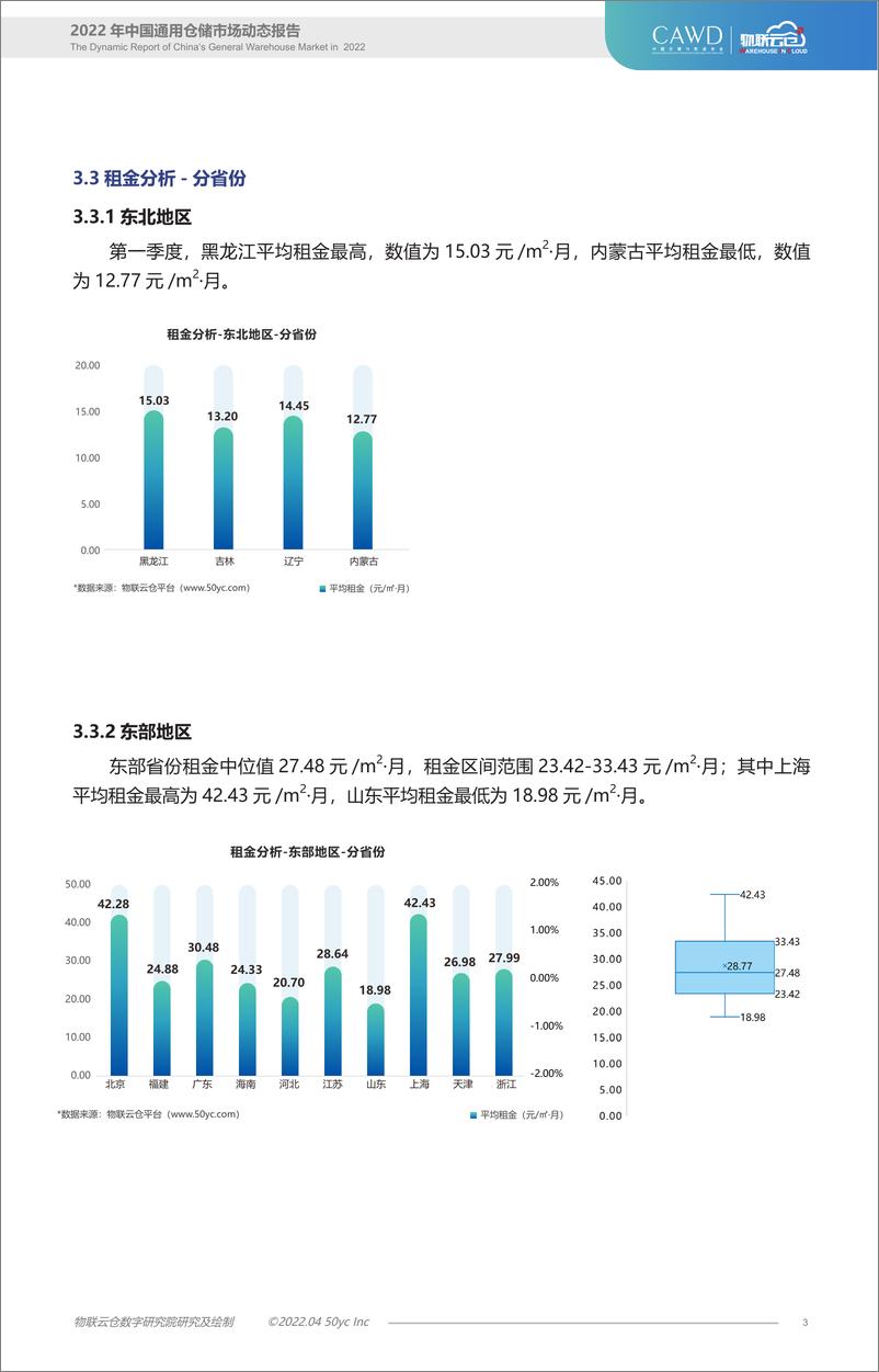 《物联云仓-2022年第一季度物流地产分析报告-9页》 - 第4页预览图