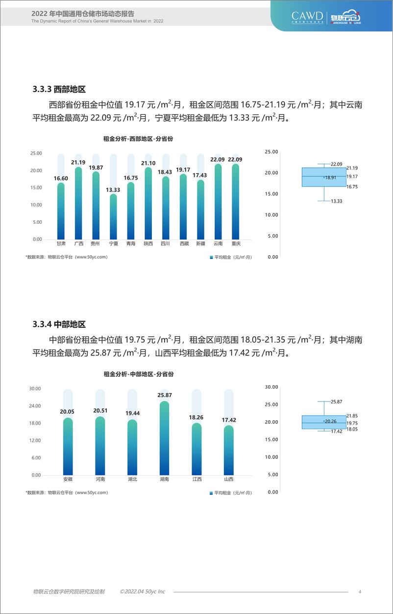 《物联云仓-2022年第一季度物流地产分析报告-9页》 - 第5页预览图