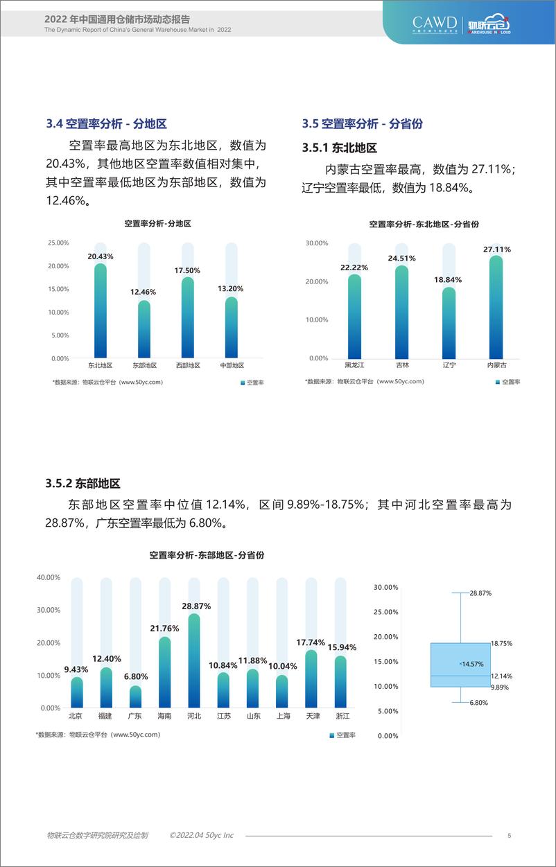 《物联云仓-2022年第一季度物流地产分析报告-9页》 - 第6页预览图