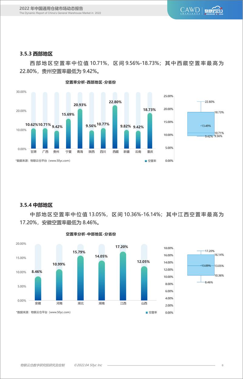 《物联云仓-2022年第一季度物流地产分析报告-9页》 - 第7页预览图