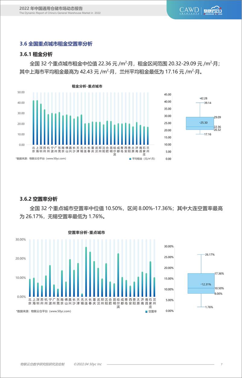 《物联云仓-2022年第一季度物流地产分析报告-9页》 - 第8页预览图