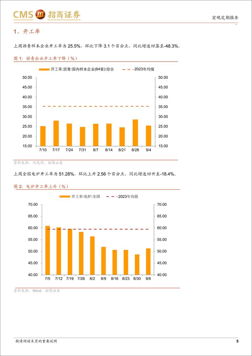 《显微镜下的中国经济(2024年第33期)：价格水平维持弱势-240909-招商证券-38页》 - 第5页预览图