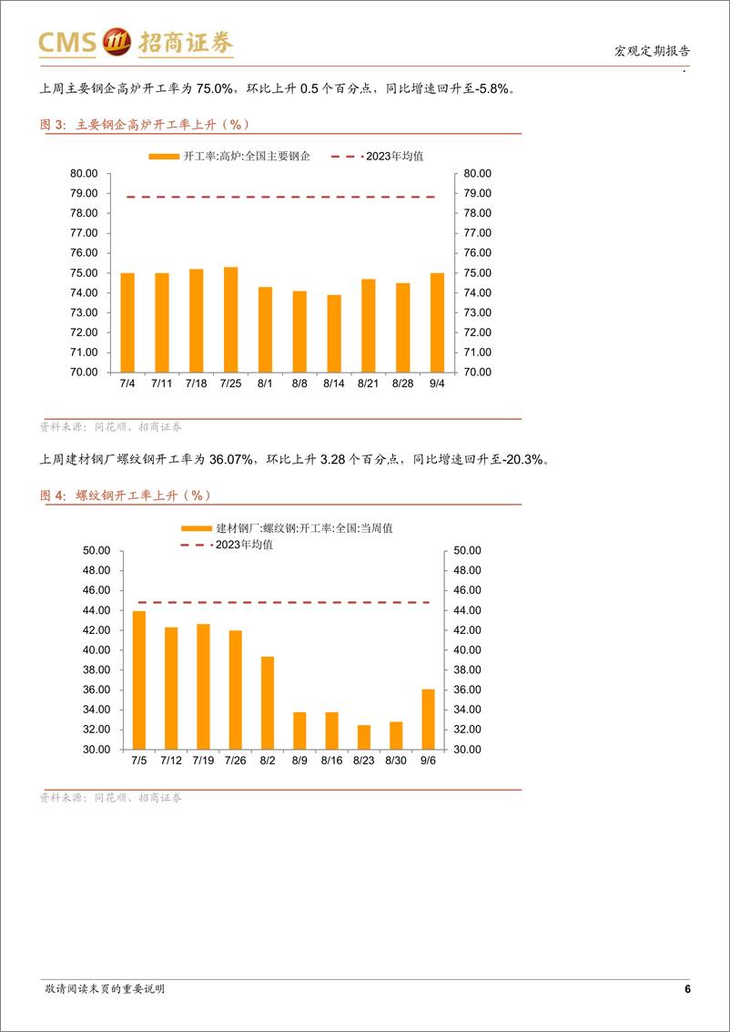 《显微镜下的中国经济(2024年第33期)：价格水平维持弱势-240909-招商证券-38页》 - 第6页预览图