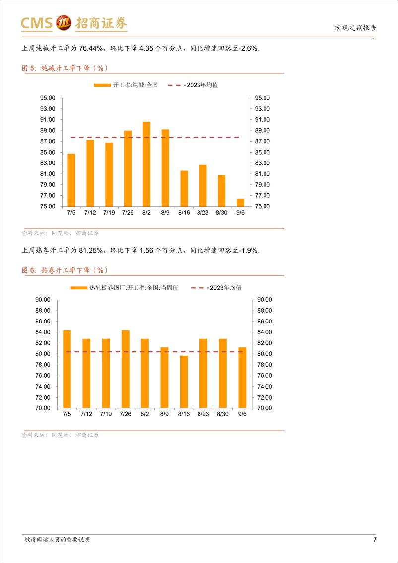 《显微镜下的中国经济(2024年第33期)：价格水平维持弱势-240909-招商证券-38页》 - 第7页预览图