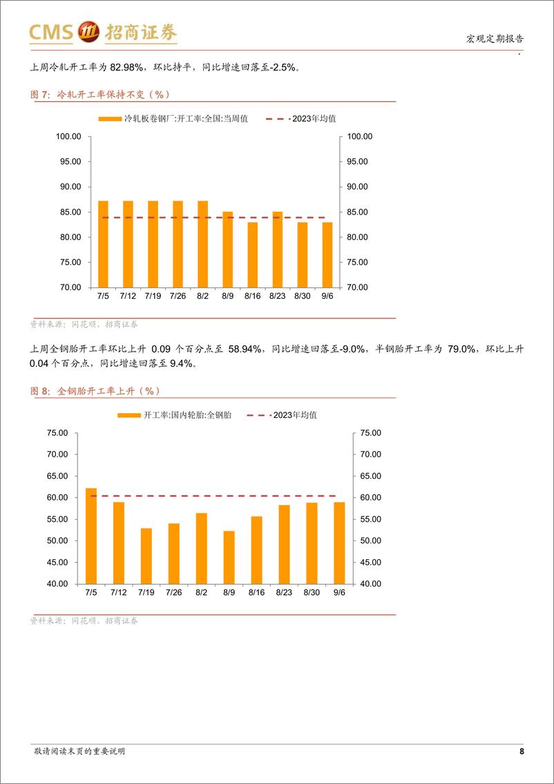 《显微镜下的中国经济(2024年第33期)：价格水平维持弱势-240909-招商证券-38页》 - 第8页预览图