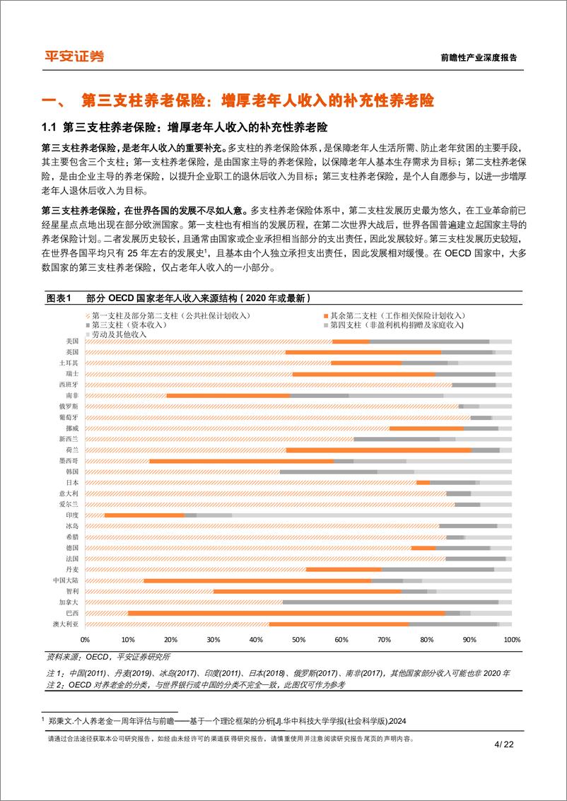 《养老保险行业体系研究(五)：中国补充养老险，个人养老金的发展现状与制度优化-250115-平安证券-22页》 - 第4页预览图