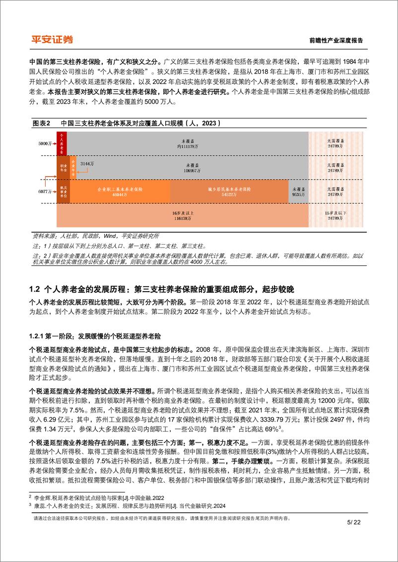 《养老保险行业体系研究(五)：中国补充养老险，个人养老金的发展现状与制度优化-250115-平安证券-22页》 - 第5页预览图