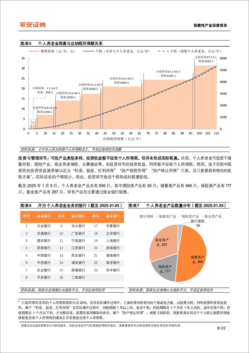 《养老保险行业体系研究(五)：中国补充养老险，个人养老金的发展现状与制度优化-250115-平安证券-22页》 - 第8页预览图