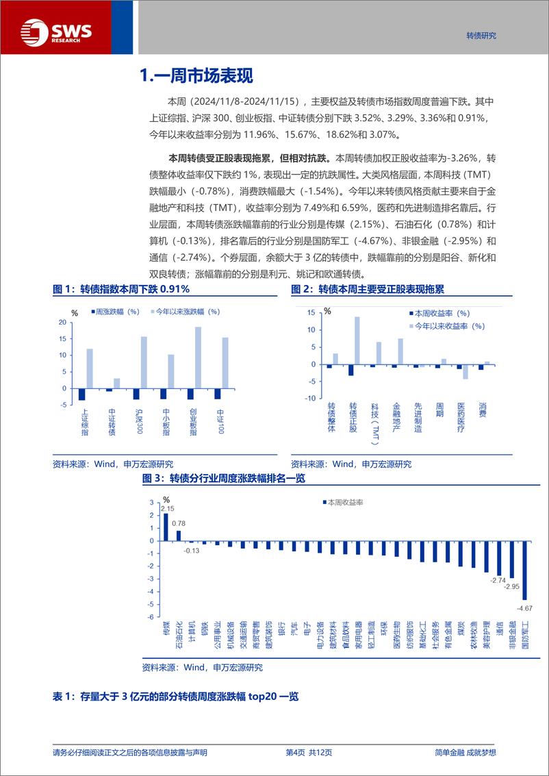 《转债短期跟随权益表现，长期配置价值凸显-241117-申万宏源-12页》 - 第4页预览图