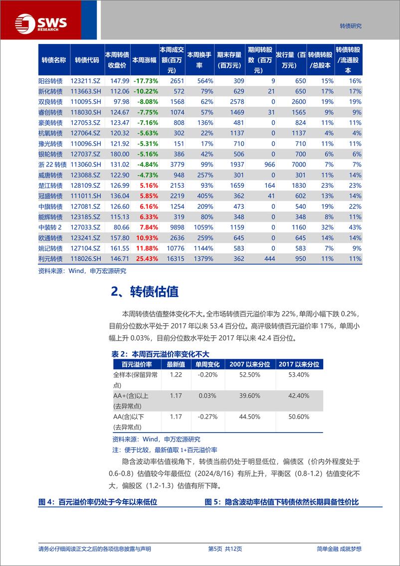 《转债短期跟随权益表现，长期配置价值凸显-241117-申万宏源-12页》 - 第5页预览图