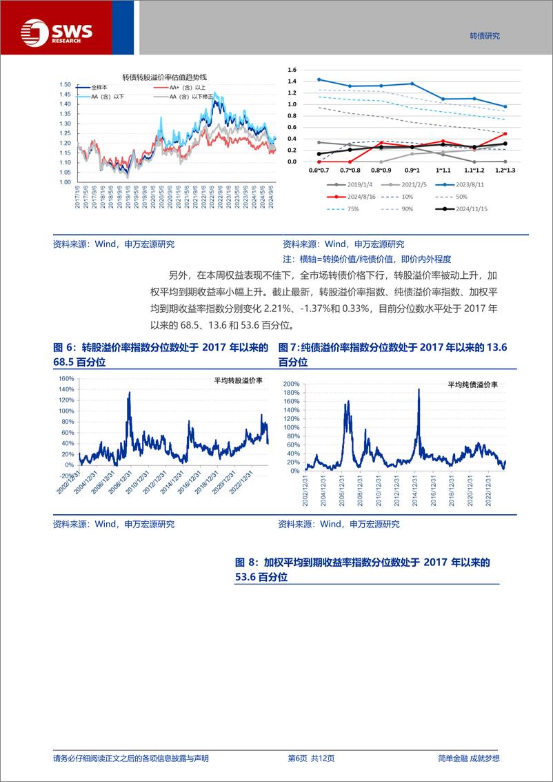 《转债短期跟随权益表现，长期配置价值凸显-241117-申万宏源-12页》 - 第6页预览图