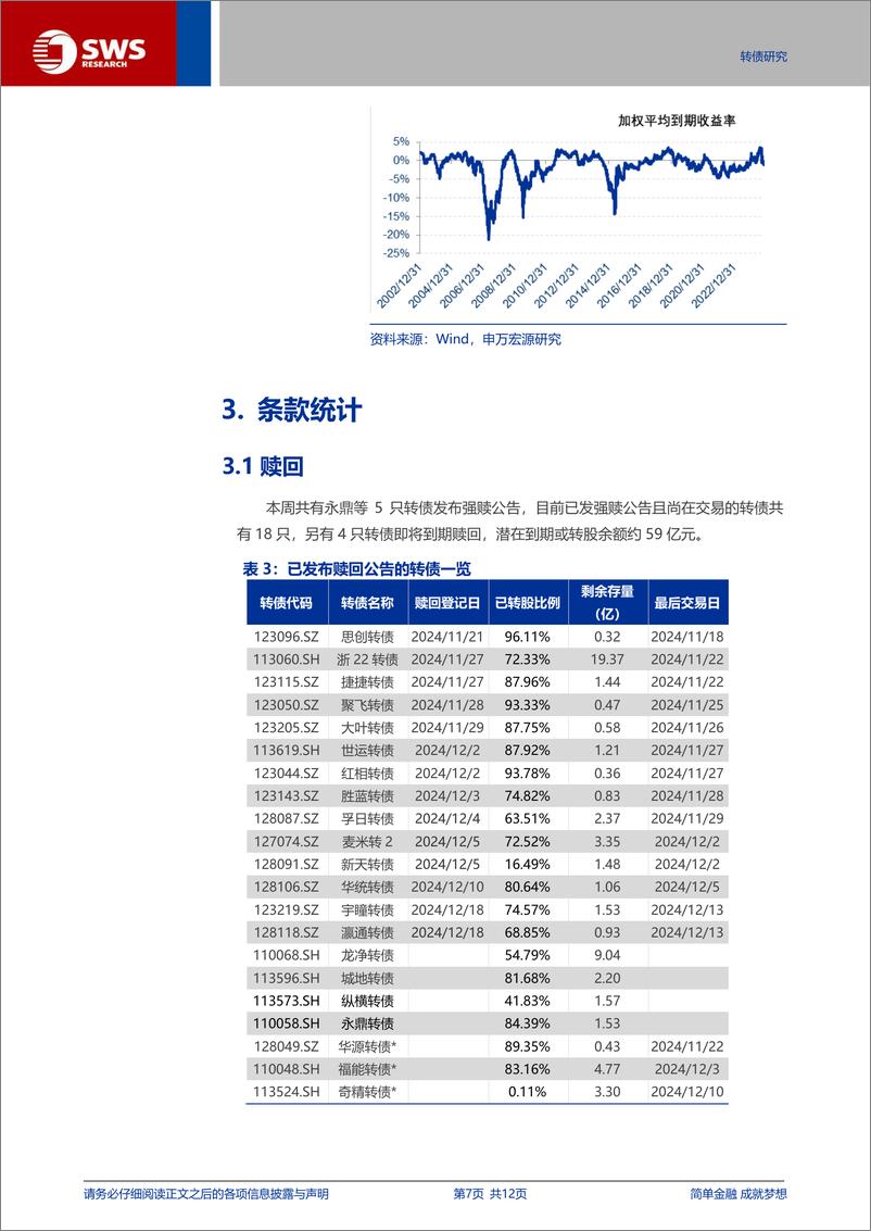 《转债短期跟随权益表现，长期配置价值凸显-241117-申万宏源-12页》 - 第7页预览图