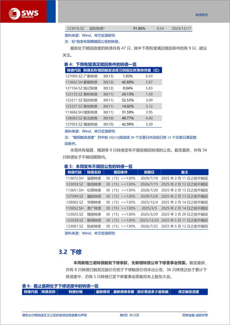 《转债短期跟随权益表现，长期配置价值凸显-241117-申万宏源-12页》 - 第8页预览图